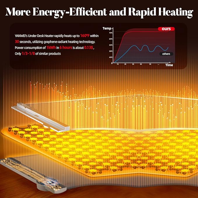 Electric Foot/Leg Warmer with Thermostat & Timer